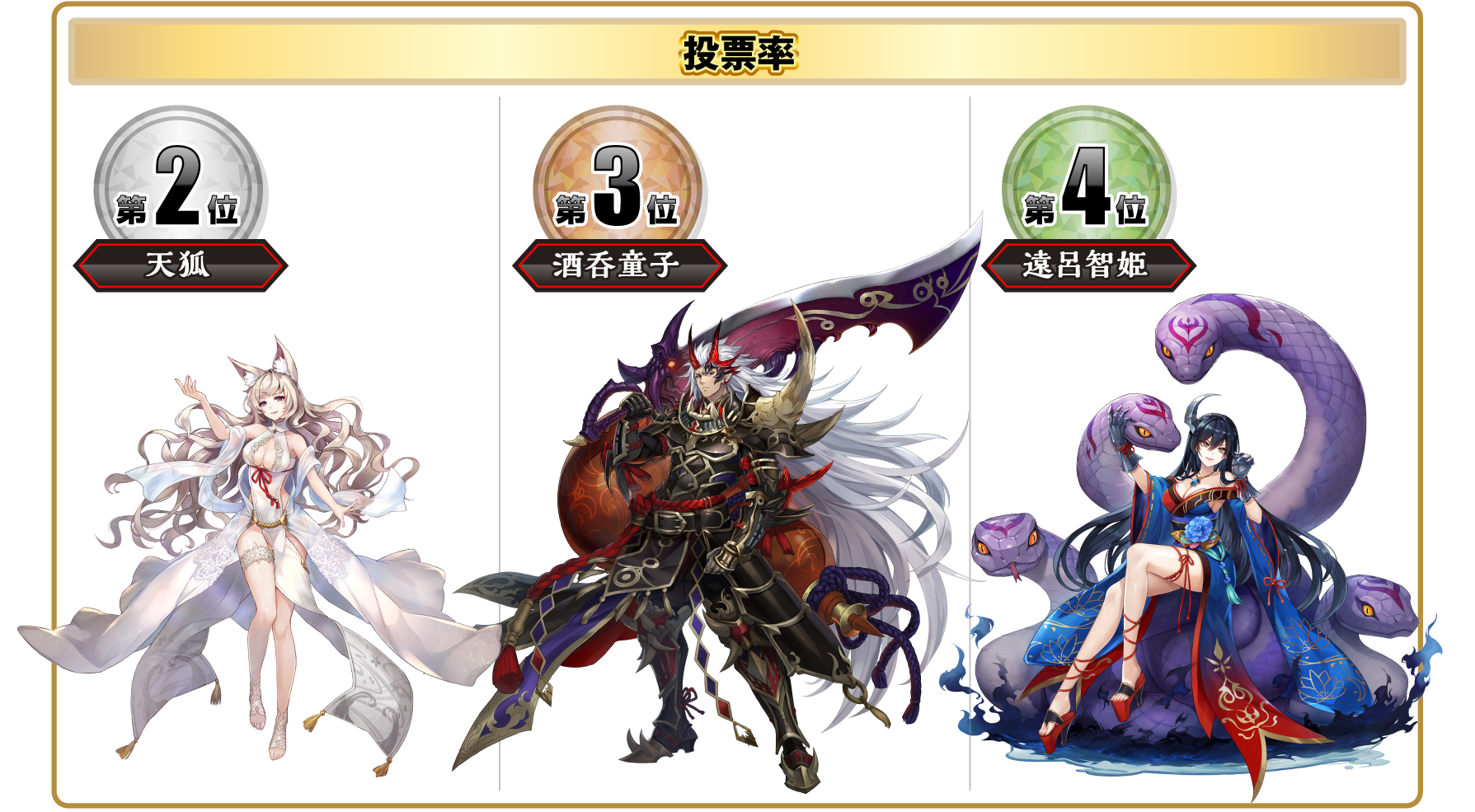 2位 天狐 3位 酒呑童子 4位 遠呂智姫